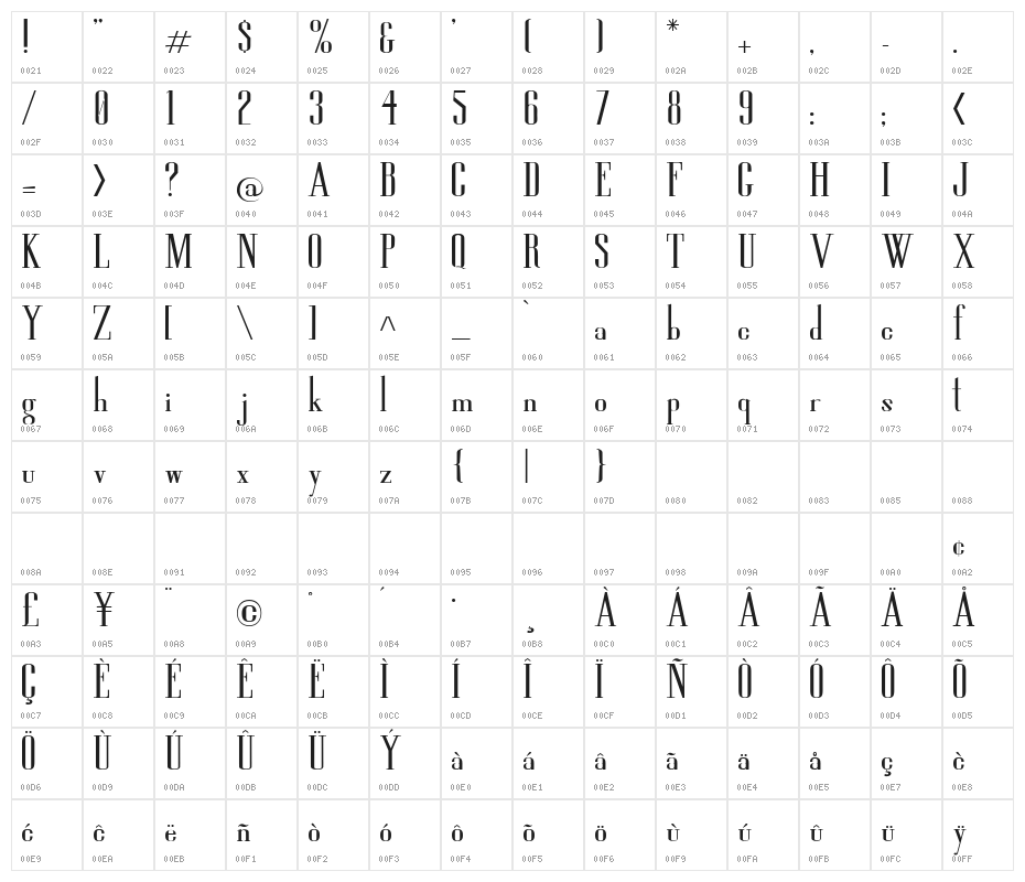 High So Serious Character Map