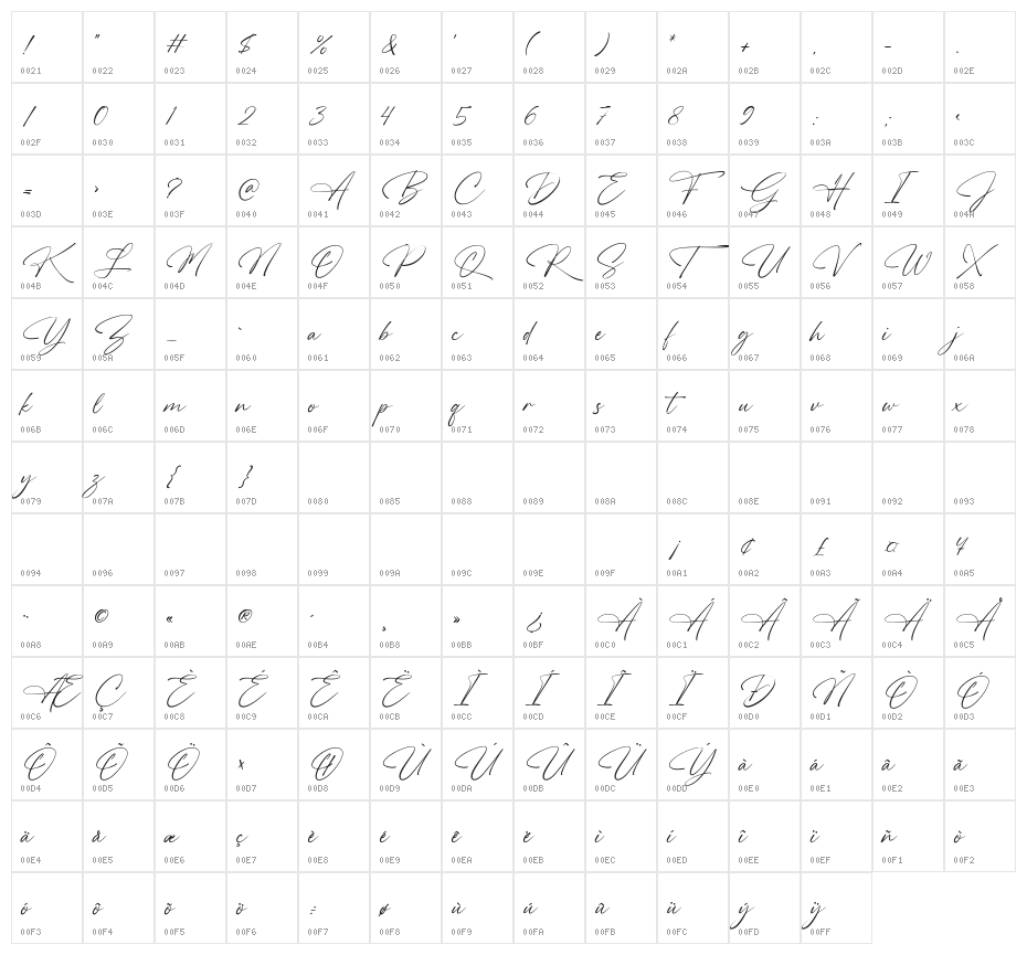 High Spirited Character Map