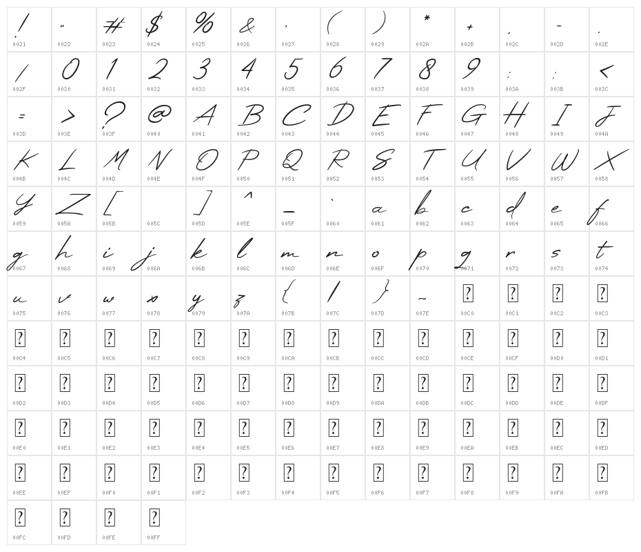 High Summit Character Map
