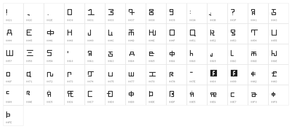 High öarian Regular Character Map