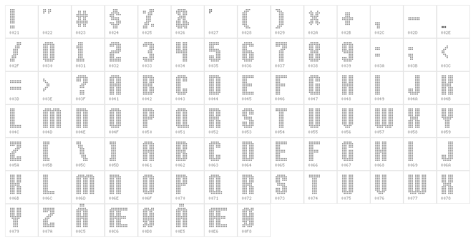 High speed Character Map