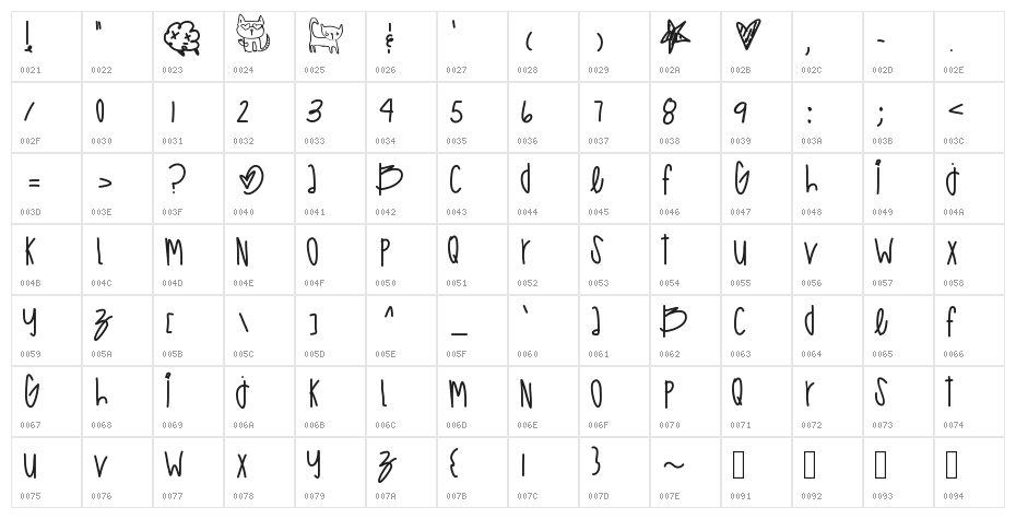 HighCastleBass Character Map