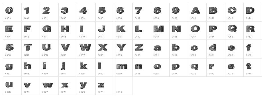 HighLevel Character Map