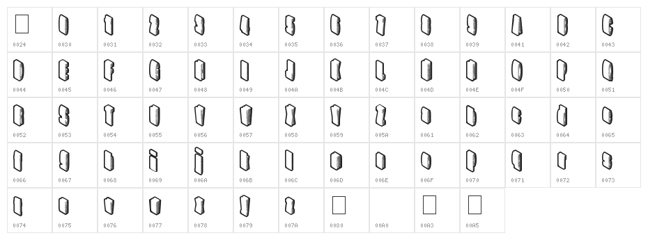 HighRating Character Map