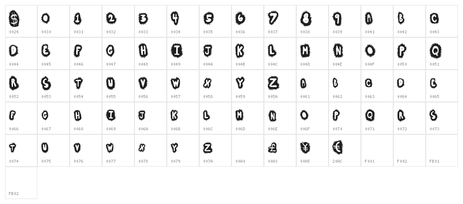 HighSales Character Map