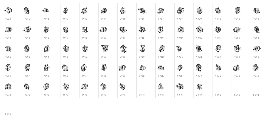 HighStyle Character Map