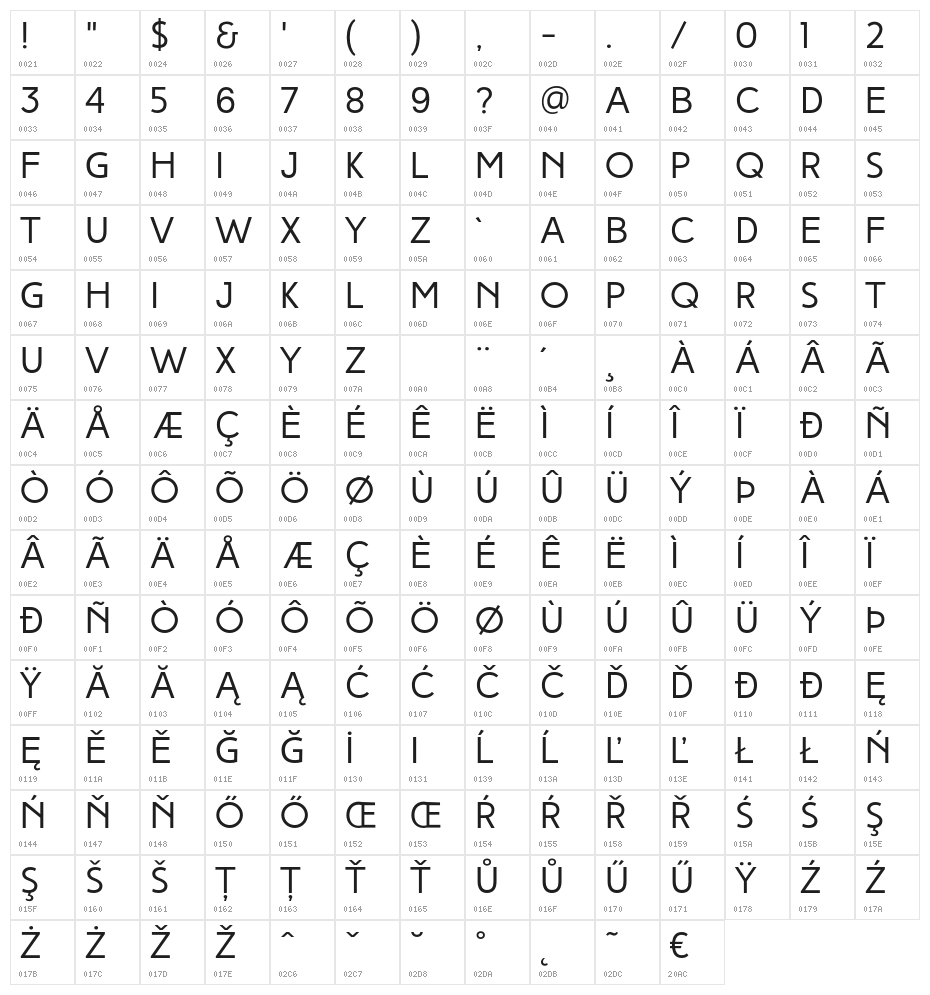 HighTideSans Character Map