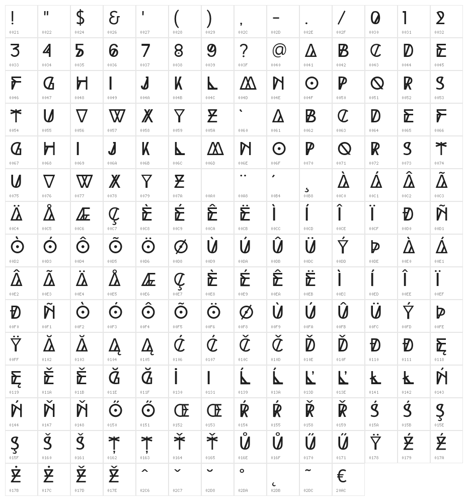 HighTide Character Map
