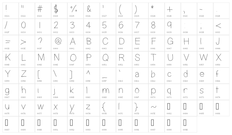 HighYield Character Map