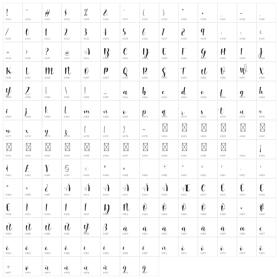 Higheat Character Map