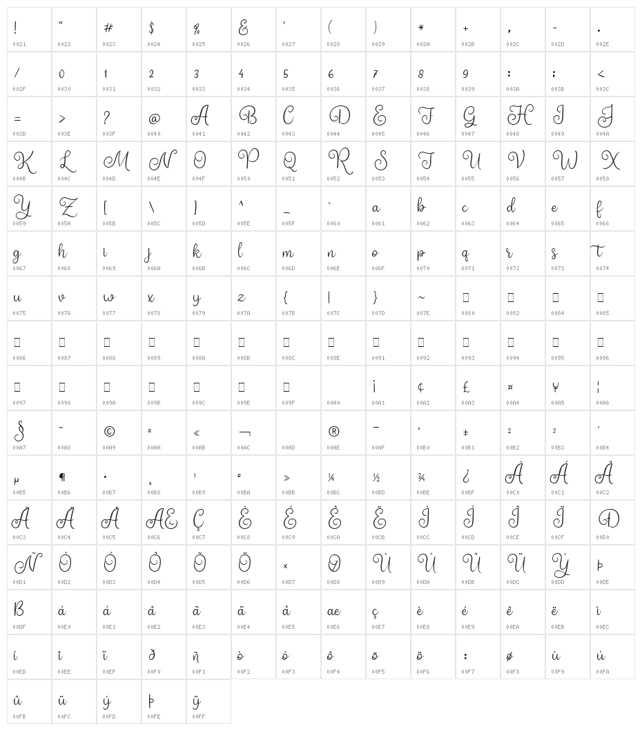 Higher Luck Regular Character Map