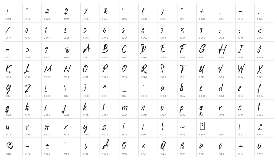 Higher Reach Character Map