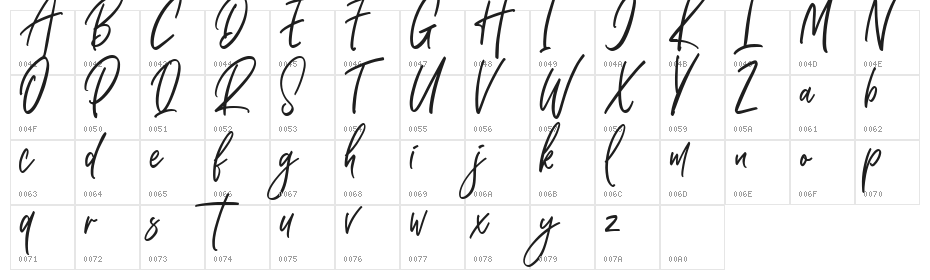 Higher Style Character Map