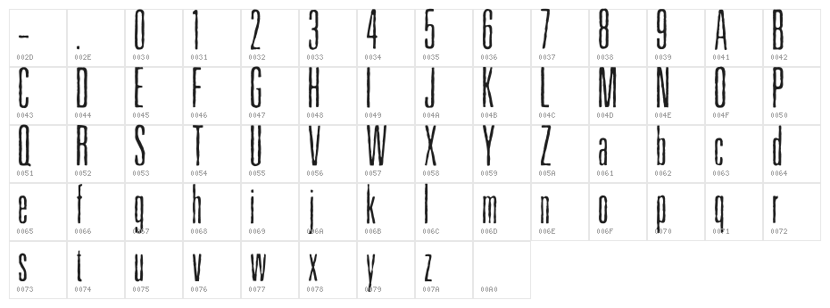 Higher Character Map