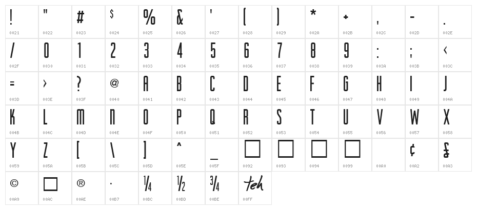 Higherup Normal Character Map