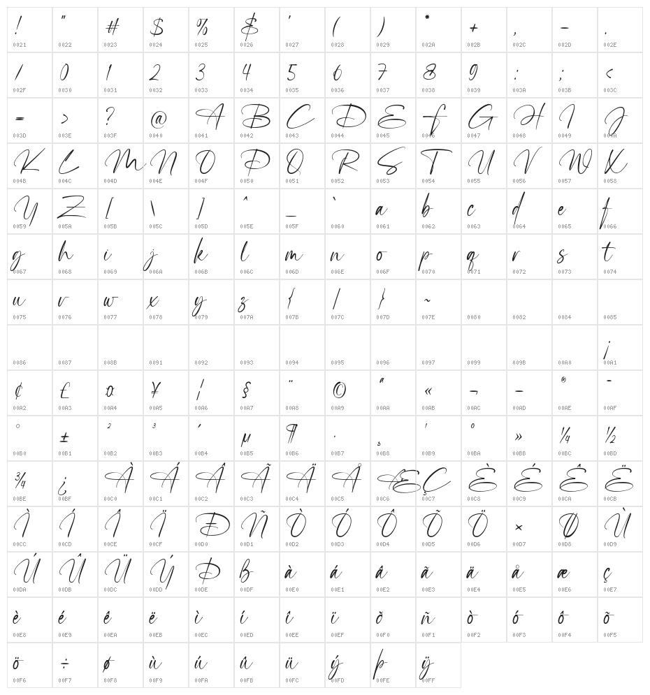 Highes Signature Character Map