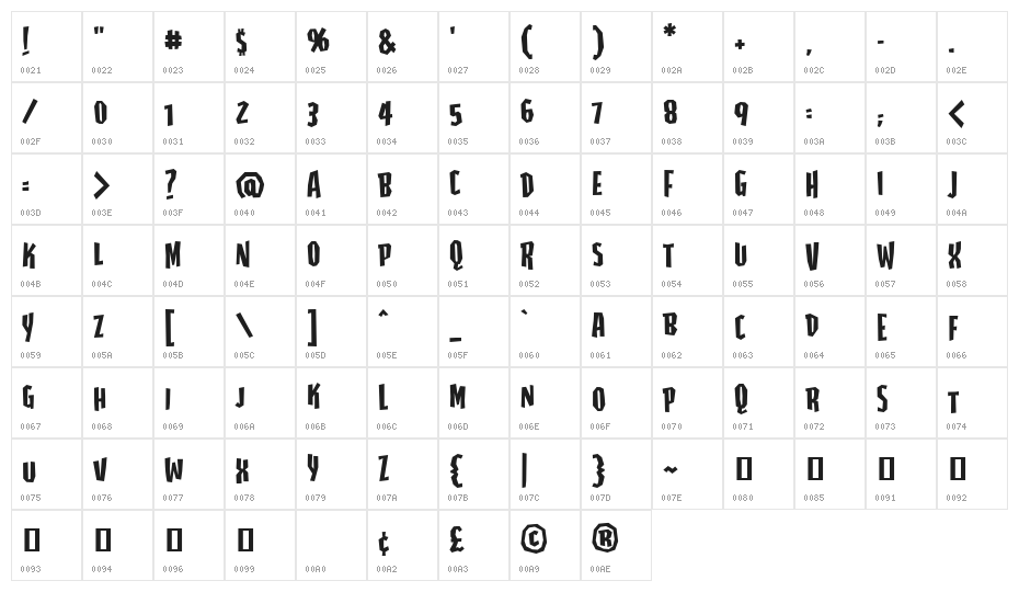 Highjinks BB Character Map