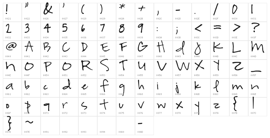 Highland Perk Character Map