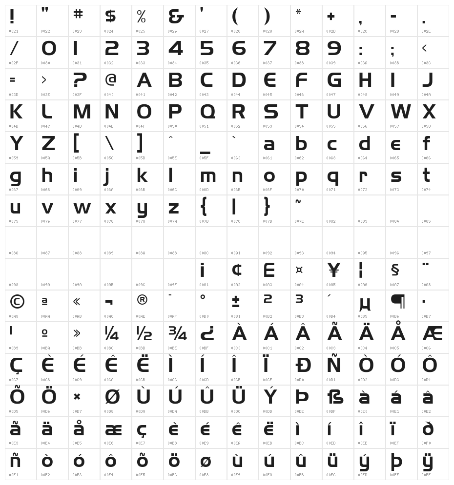 HighlandGothicFLF Character Map