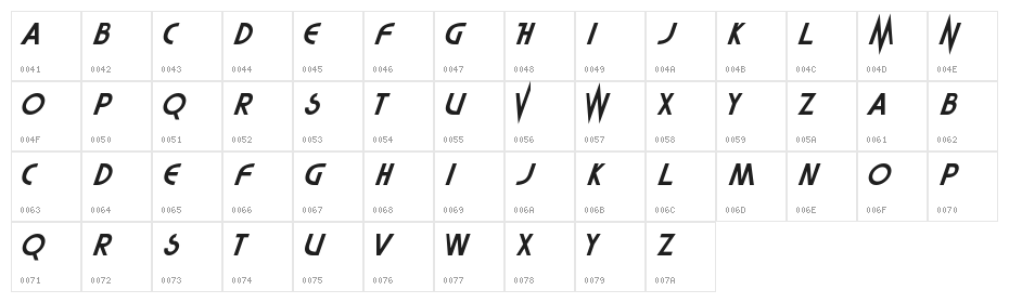 Highlander Character Map