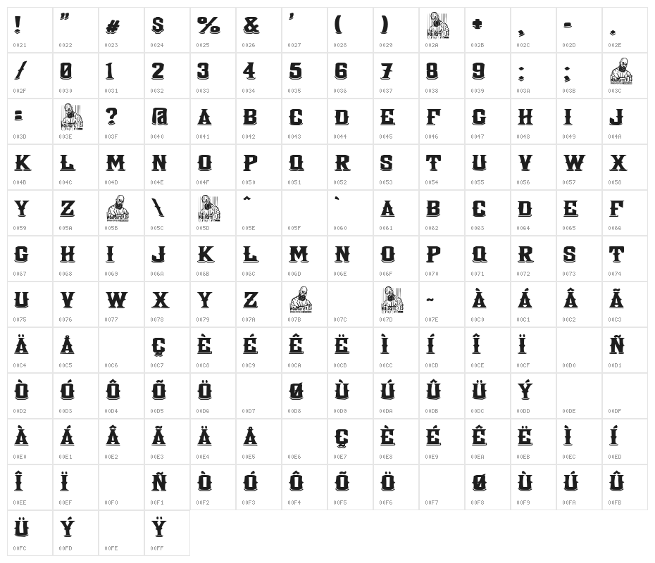 Highlands Tour Character Map