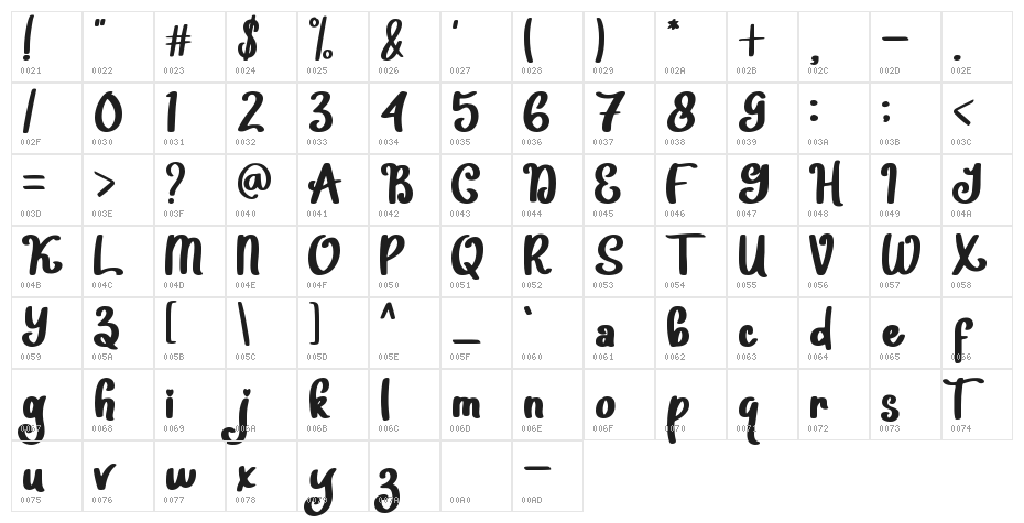 Highlove -Personal Use Character Map