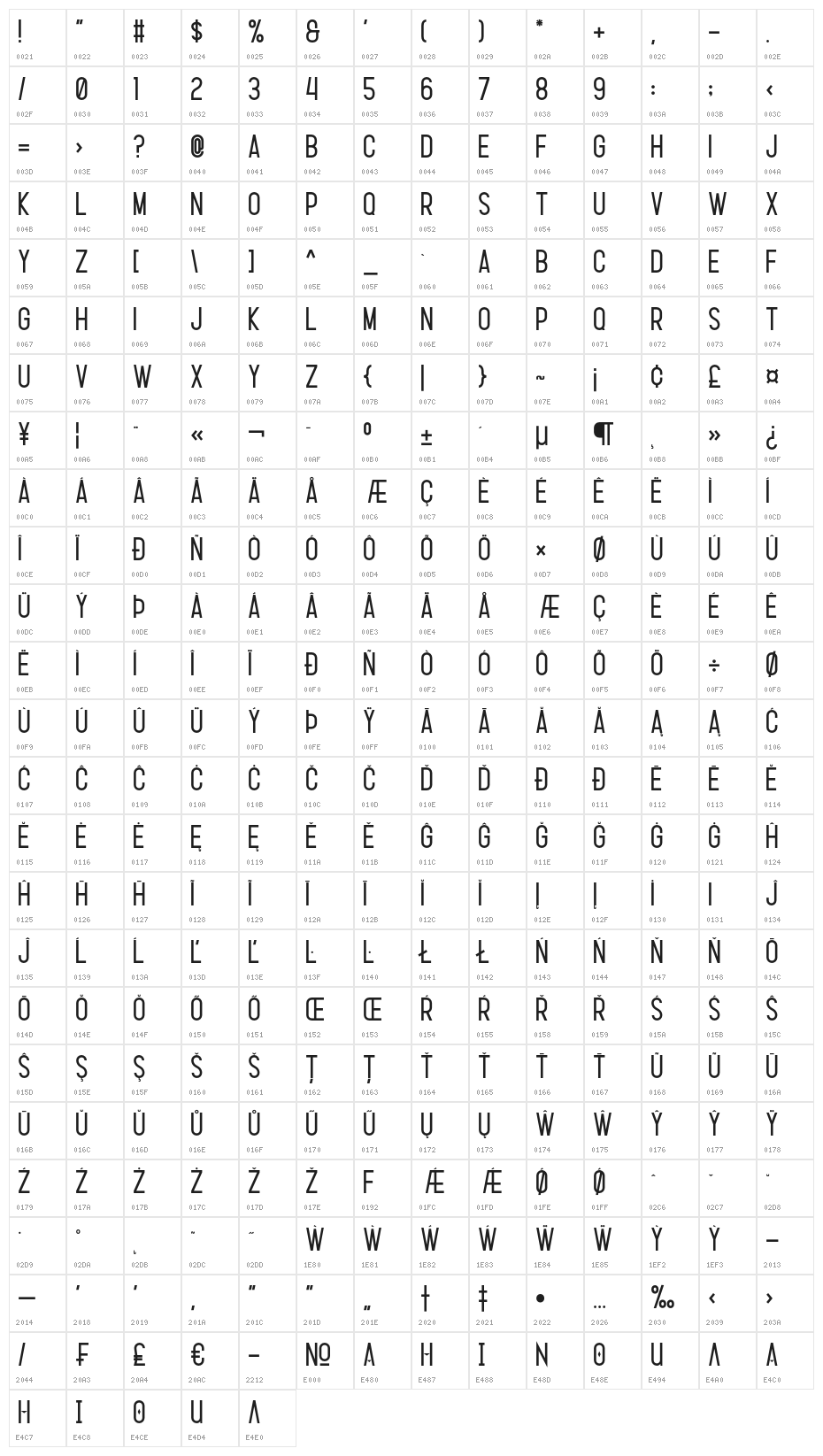 Highly Character Map