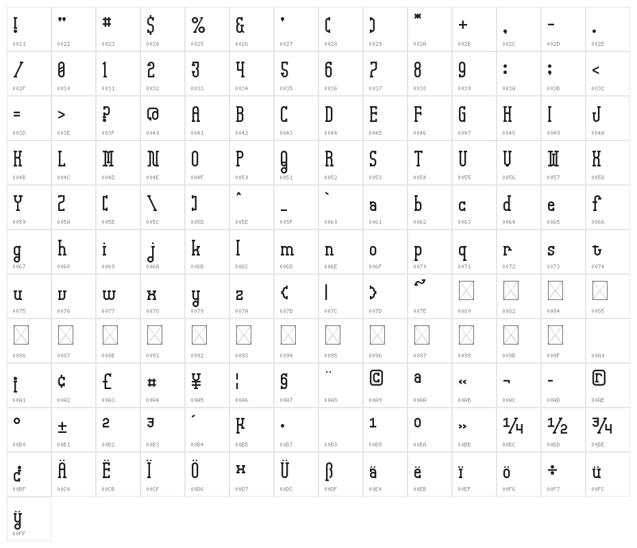 Highnoon Saloon Character Map