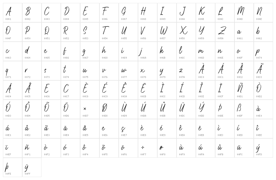 Highnorth Character Map