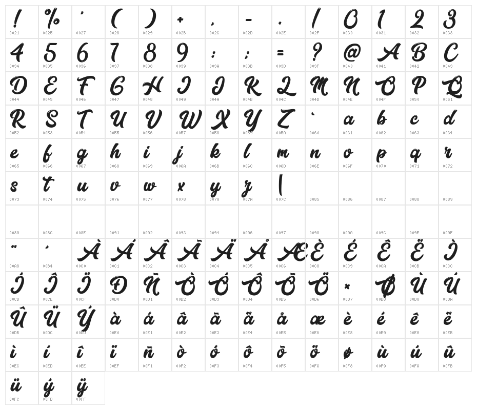 Highschool Character Map