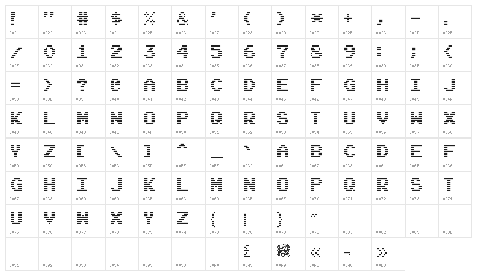 Highscore Hero Character Map