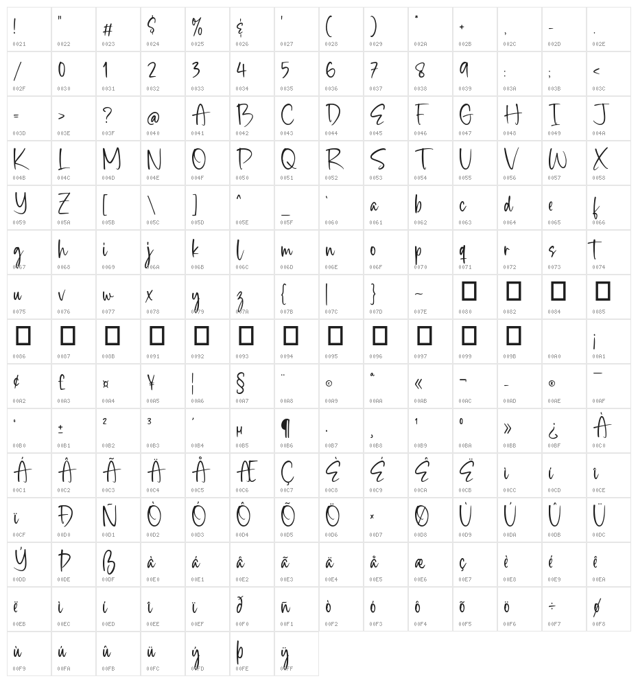 Highstuffy Character Map