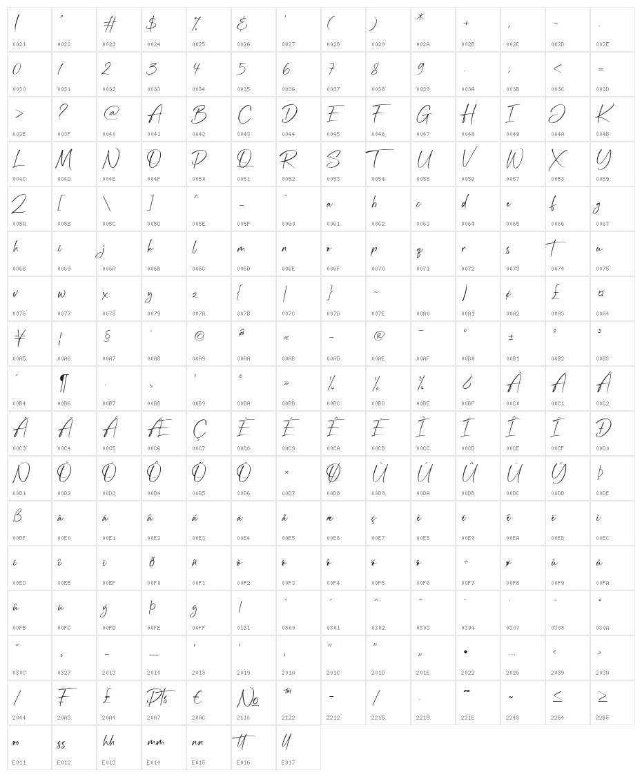 Hightlight Character Map