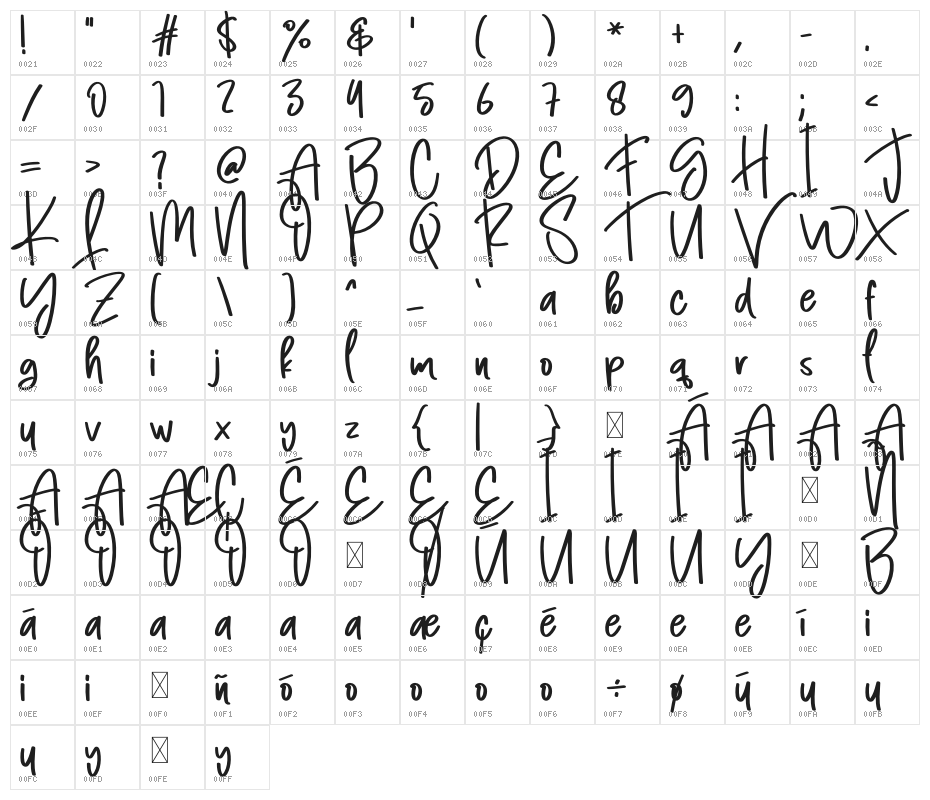 Hightschool Character Map