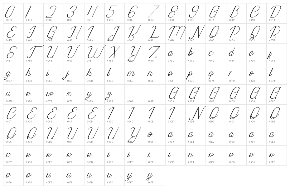Highway Italic Character Map
