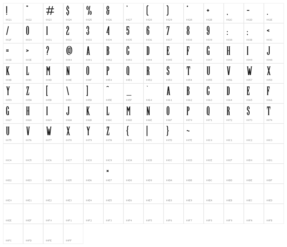 Highwind Character Map
