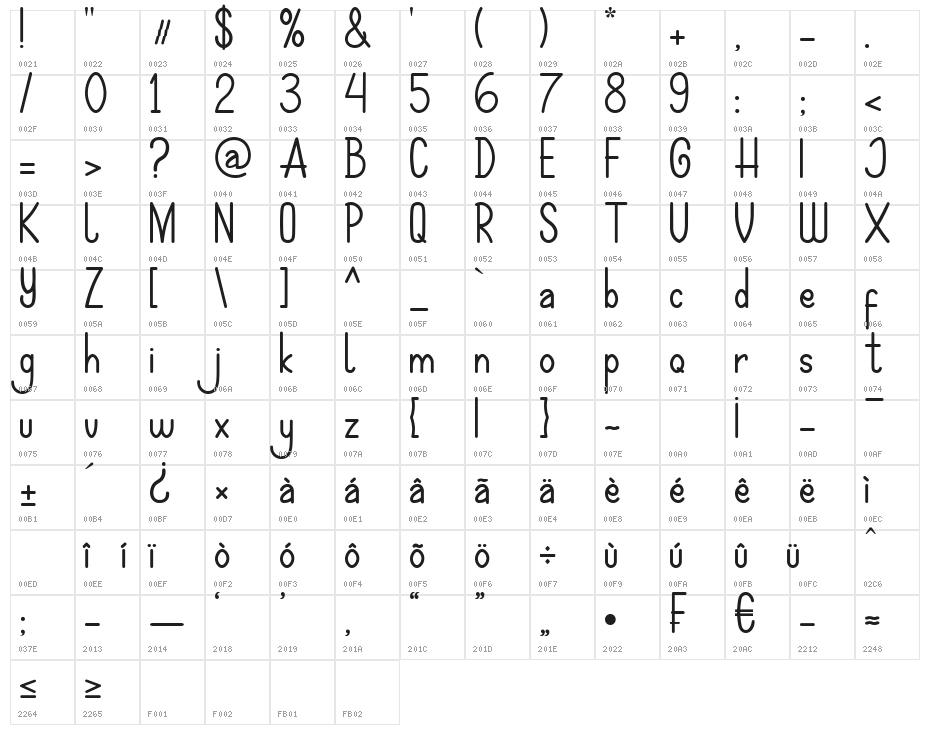 Hijaker's Character Map