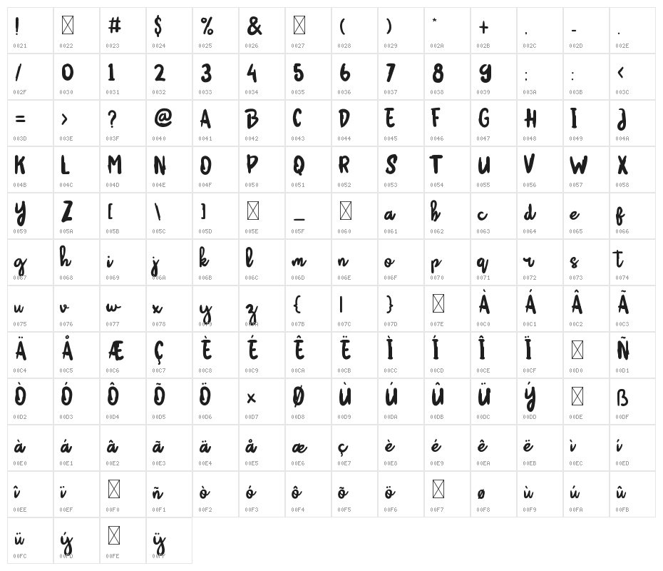 Hikata Character Map