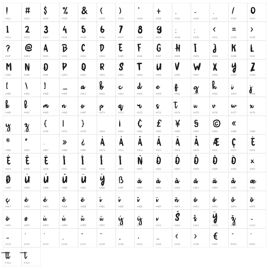 Hikata Character Map