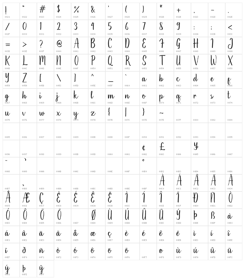 Hikerstone Character Map
