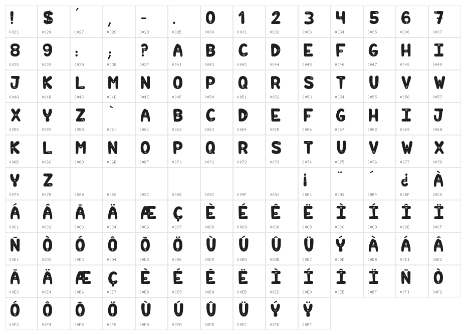 Hilarious Character Map
