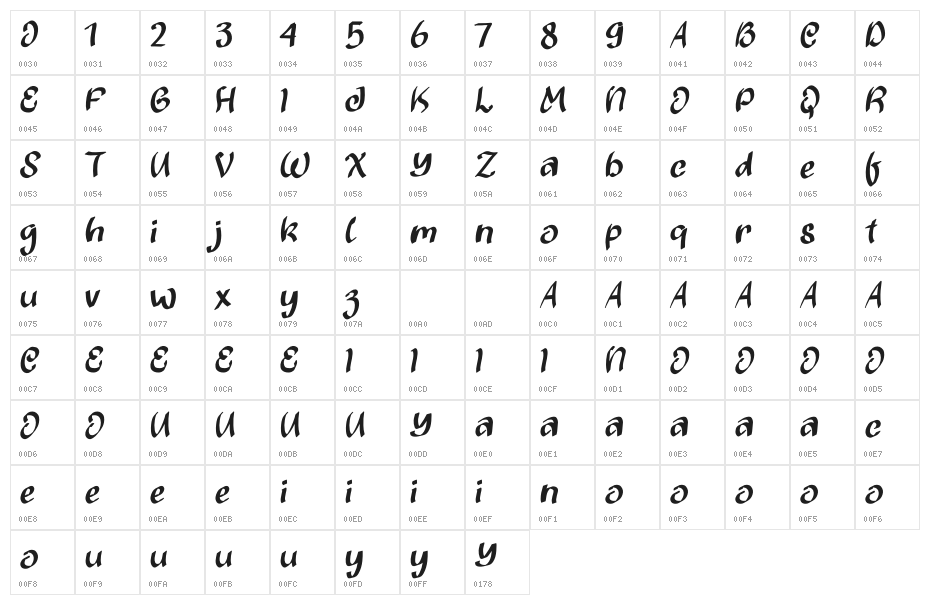 Hilary Christmas Demo Character Map