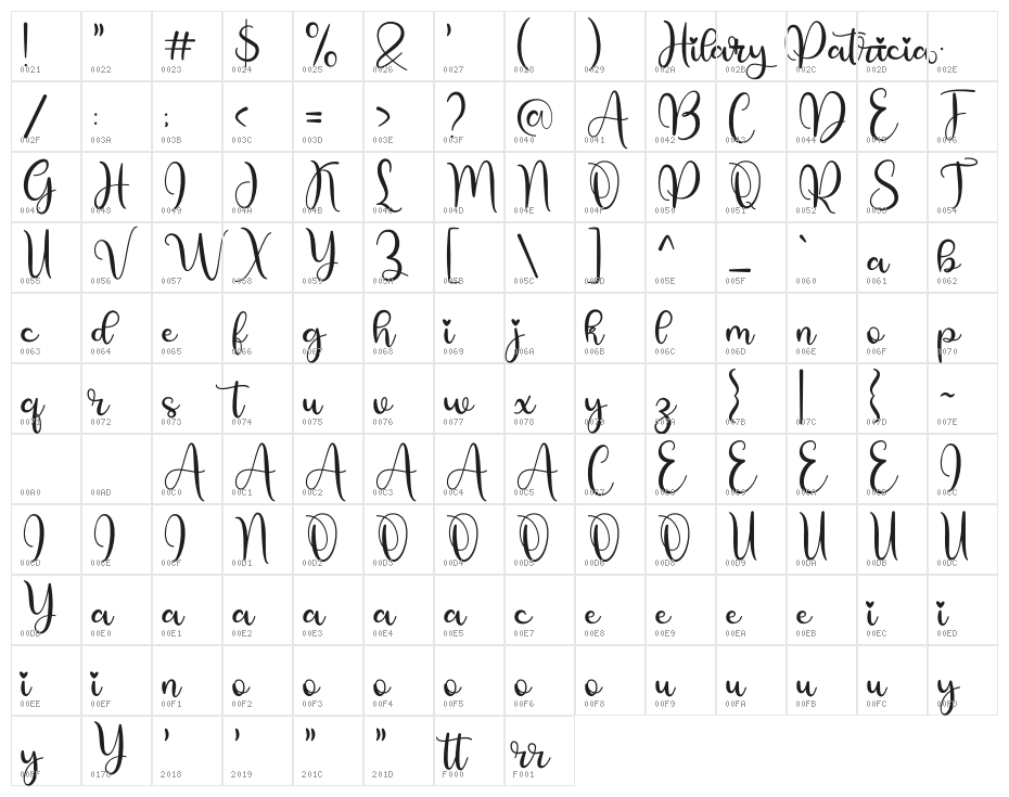 Hilary Patricia Demo Character Map