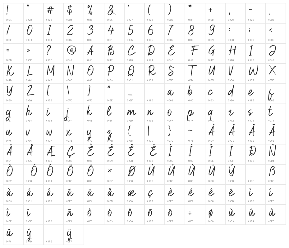 Hilburg Script Character Map