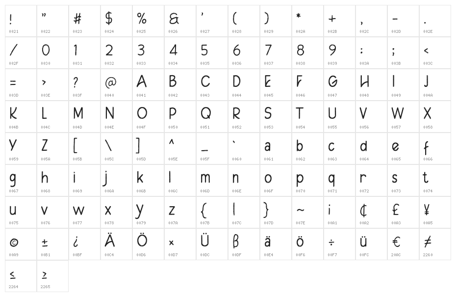 Hildany Character Map