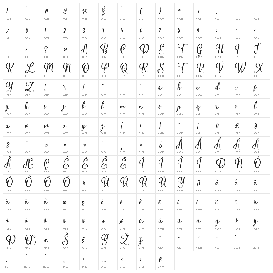 Hildegard Regular Character Map