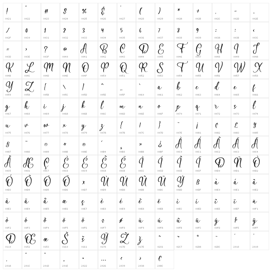 Hildegard-Regular Character Map