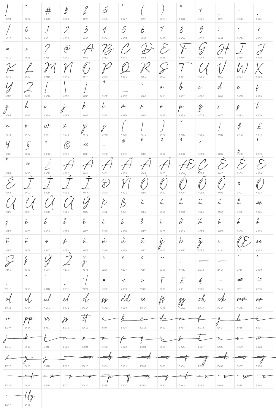 Hildera Character Map