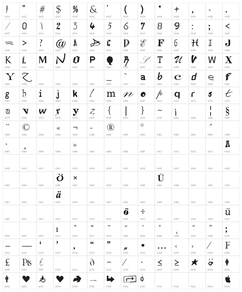 Hildesheima Schuhstrasse Character Map