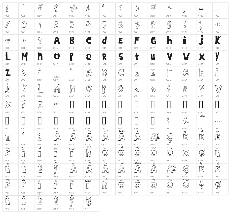 HildiniaDonut Character Map